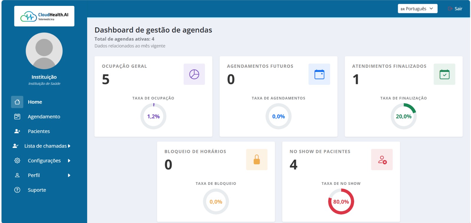 Benefícios CloudHealth.AI